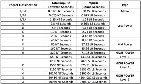 largest model rocket engine|model rocket engine size chart.